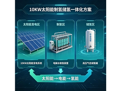 10KW Integrated Solar Hydrogen Production and Storage Solution